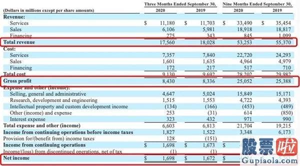 美股投资教育 又有巨头撑不住了！要在欧洲裁员10000人 英法德成“重灾区”！