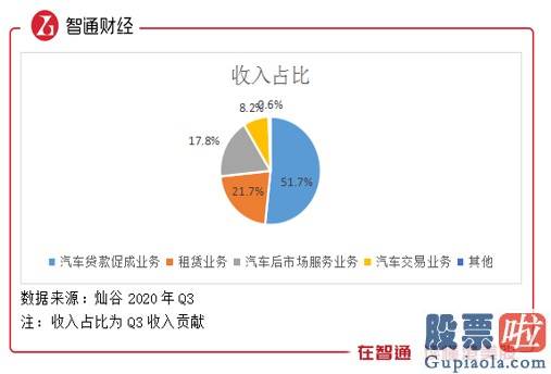 美股投资要多少钱-灿谷Q3：投资理想汽车回报丰厚 净利增长13.49倍