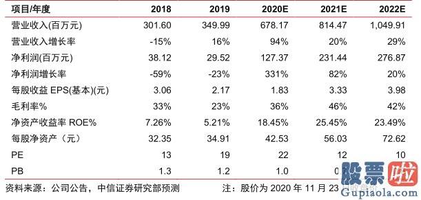 知乎美股投资-大全新能源三季报评价：成本品质延续优化 Q4有望迎高增长