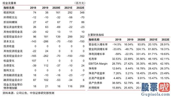 知乎美股投资-大全新能源三季报评价：成本品质延续优化 Q4有望迎高增长