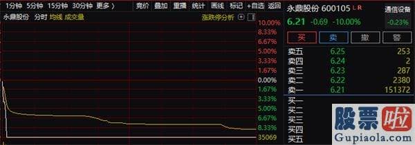 股市行情预测分析文章普搞_整体闪崩！发生了什么？一则风闻引发忧虑 影响究竟有多大？