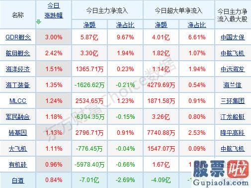 明天股市分析预测 “聪慧钱”偷偷抢筹！释何信号？三条路径布局