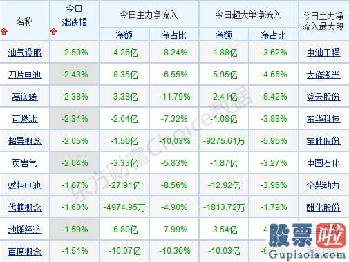 明天股市分析预测 “聪慧钱”偷偷抢筹！释何信号？三条路径布局