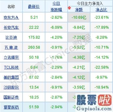 明天股市分析预测 “聪慧钱”偷偷抢筹！释何信号？三条路径布局