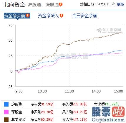 明天股市分析预测 “聪慧钱”偷偷抢筹！释何信号？三条路径布局