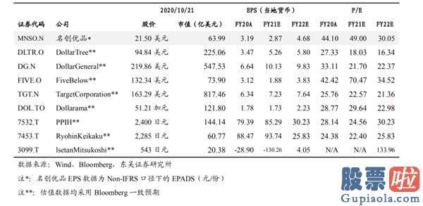 投资美股哪个平台比较好：买入名创优品的最大风险并非产品质量