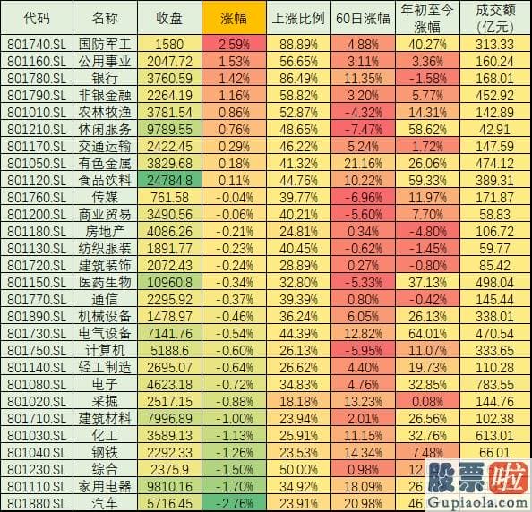 2020股市行情分析预测 借波动逾60亿北上资金抢筹A股 机构称短期回调是布局良机