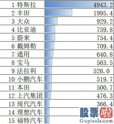 2018美股中概股投资-特斯拉卡车续航可达1000公里？戴姆勒：你就吹吧