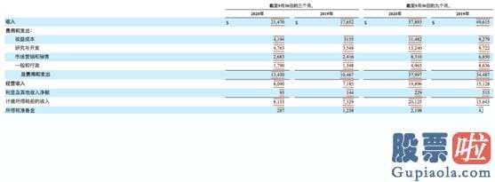 美股 投资 组合 被罚超40亿元！ 5万亿巨头认栽 发生了啥？