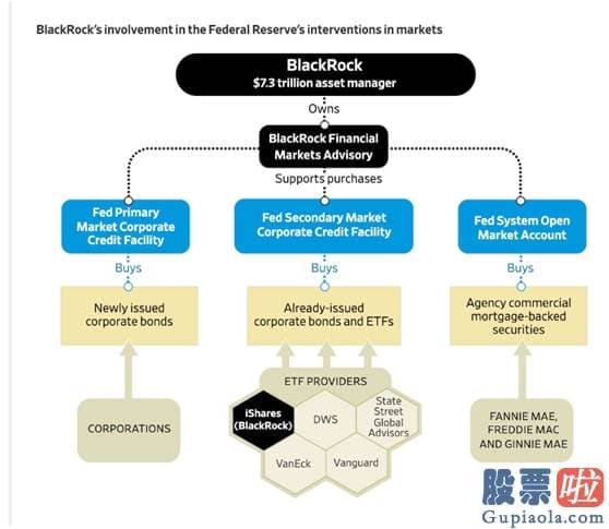 投资基金股票期货美股 反垄断之风刮到基金业？ 学者意见拆分15万亿美元资管三巨头！