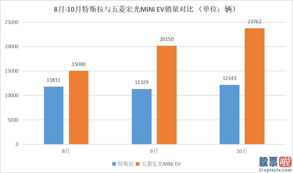 如何买美股 投资培训：“造车三兄弟”在加快 特斯拉还能一直维持优势吗?