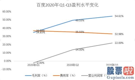 美股 有投资潜力的_百度业绩回暖但延续增长仍难好 收购YY好像成了“烫手山芋”