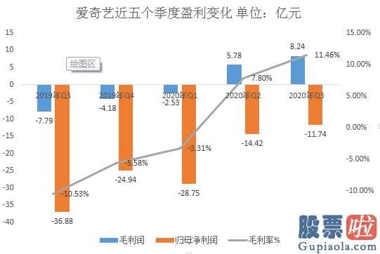 美股 有投资潜力的_百度业绩回暖但延续增长仍难好 收购YY好像成了“烫手山芋”