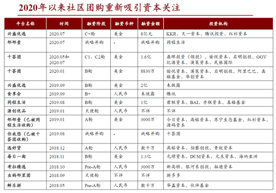 三月二号美股行情走势l-一文看懂社区团购：美团、拼多多、阿里、滴滴的万亿新战场