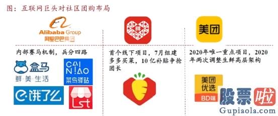 三月二号美股行情走势l-一文看懂社区团购：美团、拼多多、阿里、滴滴的万亿新战场