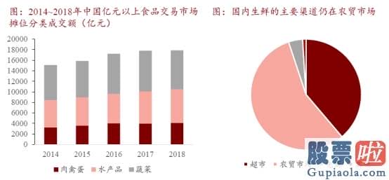 三月二号美股行情走势l-一文看懂社区团购：美团、拼多多、阿里、滴滴的万亿新战场