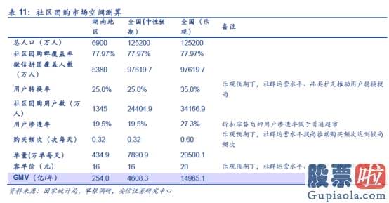 三月二号美股行情走势l-一文看懂社区团购：美团、拼多多、阿里、滴滴的万亿新战场