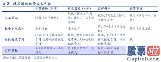 三月二号美股行情走势l-一文看懂社区团购：美团、拼多多、阿里、滴滴的万亿新战场