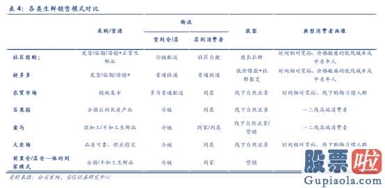 三月二号美股行情走势l-一文看懂社区团购：美团、拼多多、阿里、滴滴的万亿新战场