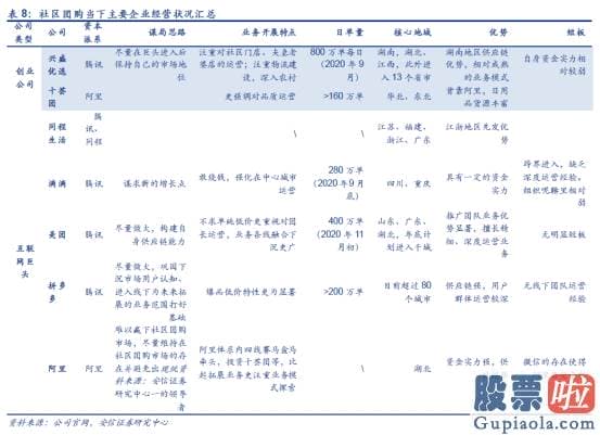 三月二号美股行情走势l-一文看懂社区团购：美团、拼多多、阿里、滴滴的万亿新战场