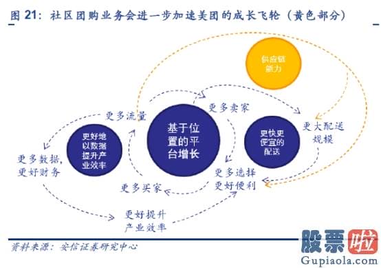 三月二号美股行情走势l-一文看懂社区团购：美团、拼多多、阿里、滴滴的万亿新战场