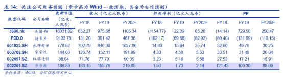 三月二号美股行情走势l-一文看懂社区团购：美团、拼多多、阿里、滴滴的万亿新战场