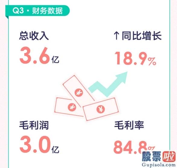 5月10日美股行情走势：新氧（SY）：Q3月活870万、促成交易额11亿 投资价值获看好