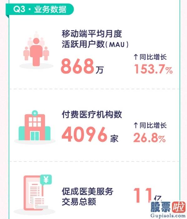 5月10日美股行情走势：新氧（SY）：Q3月活870万、促成交易额11亿 投资价值获看好