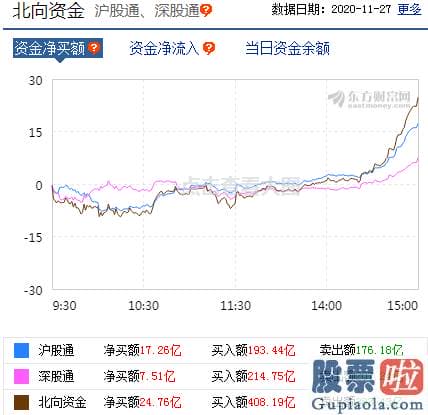 鲁兆股市行情预测分析_银行股归来！翘尾行情有何深意？三条主线布局后势