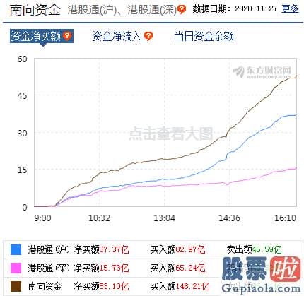 鲁兆股市行情预测分析_银行股归来！翘尾行情有何深意？三条主线布局后势