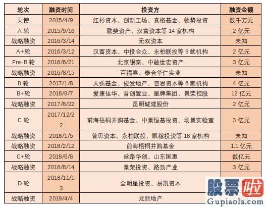 美股投资 知乎：优客工场成功登陆纳斯达克 联合办公第一股诞生