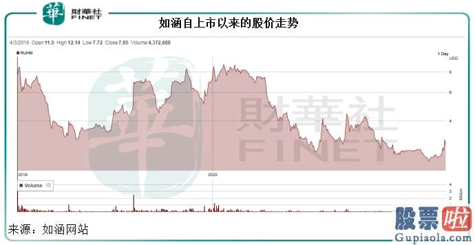 中国 投资美股-退市就是输？别天真！细品如涵的资本局