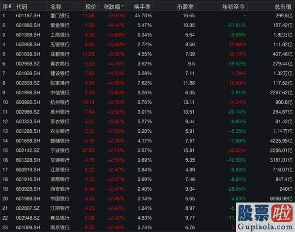 股票行情分析预测直播室-金融股大爆发！宇宙行罕见暴涨近6% 上证50创12年新高！A股风向彻底变了？