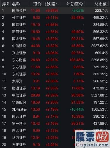 股票行情分析预测直播室-金融股大爆发！宇宙行罕见暴涨近6% 上证50创12年新高！A股风向彻底变了？