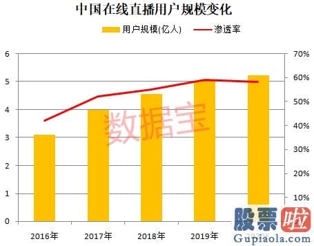 大额资金如何投资美股_B站：商业机构利用马保国收割流量 即日起限制严审相关内容