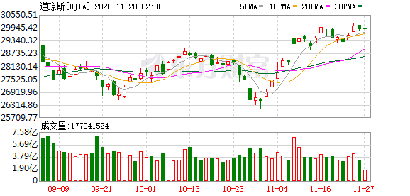 在国内投资美股_美股空头已经投降了？