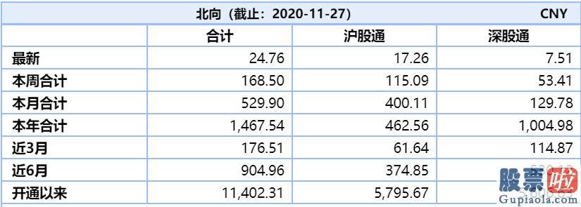 中国人可以投资美股吗：“不讲股德”？美股再创历史新高 沪深指数险守3400大关