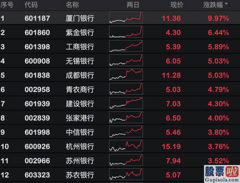 股票行情预测分析师排名_银行股狂欢支撑上证50创12年新高 银行“投资日历”到来？