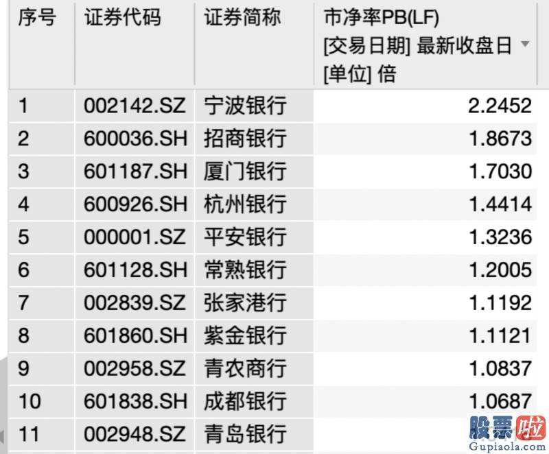 股票行情预测分析师排名_银行股狂欢支撑上证50创12年新高 银行“投资日历”到来？