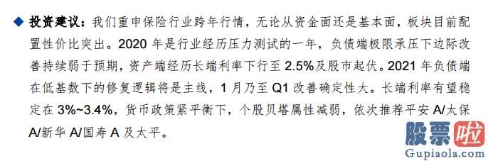 股市预测分析_大金融全方位爆发！投资逻辑曝光 当下时点关心这些标的