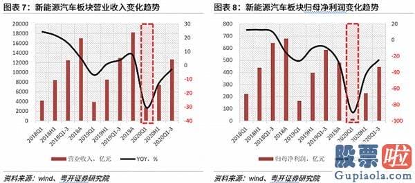 境内如何投资美股：新能源车概念股“泡沫”会不会破？