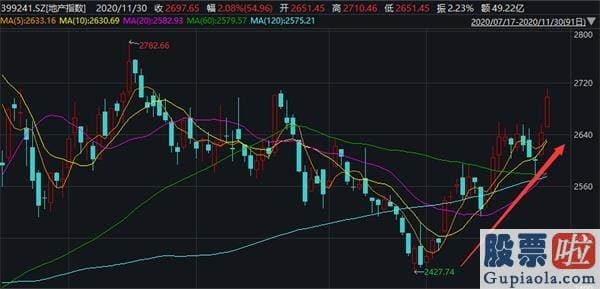 股市分析预测神人-央妈放大招！金融股大爆发 外资狂加仓A股