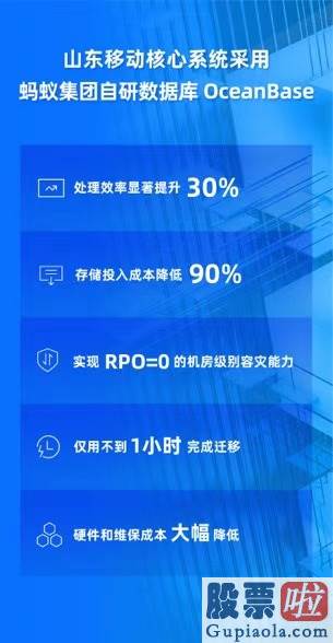 美股行情10年行情走势-山东移动计费系统首试国内自研分布式数据库 业务处理提速30%