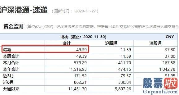 下股票行情大盘分析预测 猝不及防！金融股忽然大跳水  平安茅台工行尾盘被砸！发生了什么？