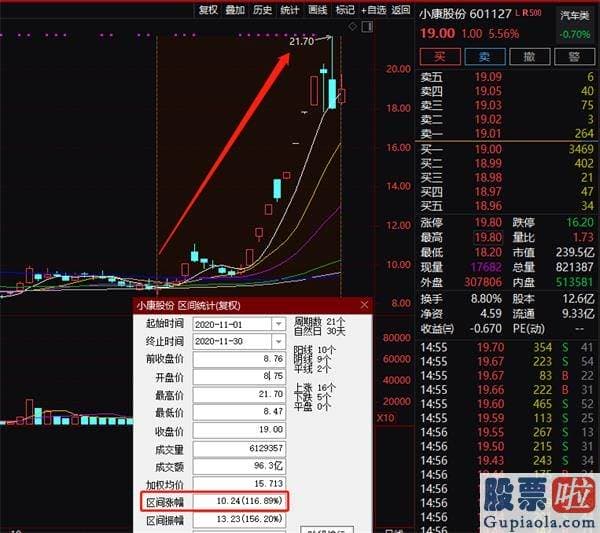 下股票行情大盘分析预测 猝不及防！金融股忽然大跳水  平安茅台工行尾盘被砸！发生了什么？