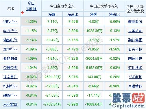 明日股市行情预测分析-A股冲高回落释何信号？12月机构投资策略提前看