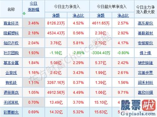 明日股市行情预测分析-A股冲高回落释何信号？12月机构投资策略提前看