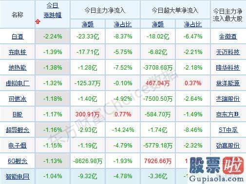 明日股市行情预测分析-A股冲高回落释何信号？12月机构投资策略提前看