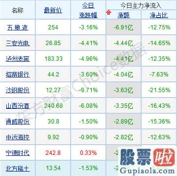 明日股市行情预测分析-A股冲高回落释何信号？12月机构投资策略提前看