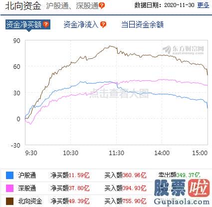 明日股市行情预测分析-A股冲高回落释何信号？12月机构投资策略提前看